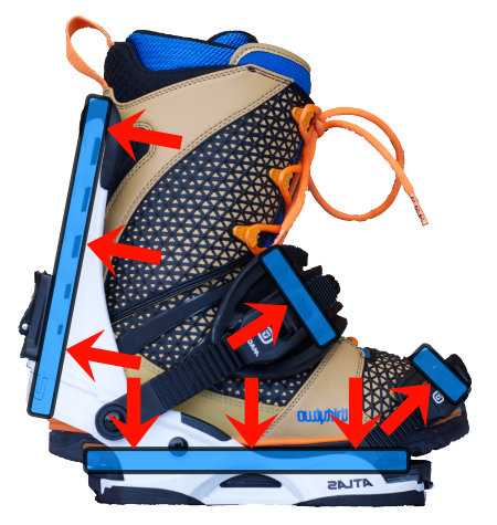 Forces Binding 1